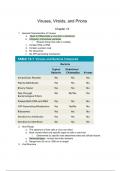 Microbiology, Chapter 13, Viruses, Viroids, and Prions