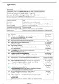 I&D Cytokines