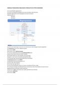 Samenvatting Tandheelkunde Cyclus 1.1.4 Fysiologie WEEK 18 (LTK 1.2) RUG Bachelor 1/ Propedeuse Collegejaar 2022-2023 (nieuw curriculum)