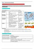 Summary -  Unit 1 - Dynamic Landscapes  (9GEO-01)