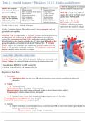 Summary -  Paper 1 - Factors affecting participation in sport (Applied Anatomy + Physical)