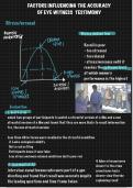 EDEXCEL IAL PSYCHOLOGY - factors influencing eyewitness testimony 