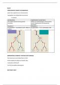 INHERITANCE AND CHROMOSOMES