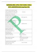 NURSING MISC APEA TEST BANK TABLE  WITH ANSWERS/2023.Qualified,VSU