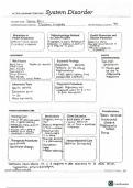  NR 325 Concept Maps Week 1 System disorder