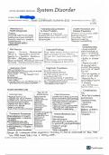 NR 325 NR 325 Concept Maps Week 7 System disorder