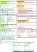 OCR Biology Cloning & Biotechnology 6.2.1 Revision summary - By A* Student