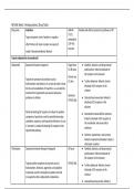 NR 546 Antipsychotics Table Week 3 Assignments.