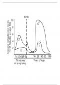 NURS 6521 Male and Female Hormones; Arcangelo & Peterson - Test Bank 2023/ 24. Graded A+