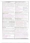 GCSE RS Christian Practices Information sheets- EVERYTHING YOU NEED