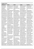 Alevel History: Key Topic 4 Consolidation Table - The Nazi Dictatorship 1933