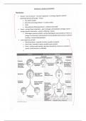 GCSE BIOLOGY  SUMMARIES 