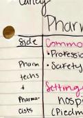 Duties of a Pharmacy Technician notes