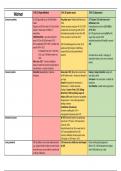 THEMES 1-3 OF GERMANY AND WEST GEERMANY 1918-89 NOTES