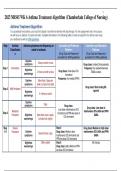 2023 NR565 WK 6 Asthma Treatment Algorithm (Chamberlain College of Nursing)