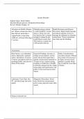 Postpartum Hemorrhage Medication Template ATI Review 