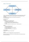 Samenvatting Exportmanagement -  Exportmanagement