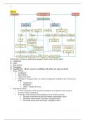 NSG 252 - CI_Quiz 6_Study Guide.