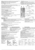 Exam 3 Cheat Sheet