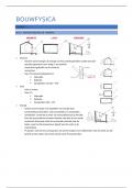 Samenvatting -  Bouwfysica leerjaar 1