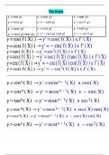 Differentiation of trigonometric functions