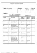 OPERATIONAL RISK ASSESSMENT WORKSHEET- CFT