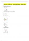 Edexcel A Level Economics all Diagrams