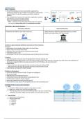 Descriptive and Inferential Statistics - Part 1