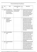 CASE STUDY C229V5 Task 1 part 2,C229 Obesity,C229 obesity final paper and C229 Time log -submission  100% verified spring 2023