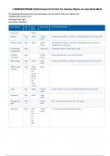 I-HUMAN EXAM: Performance Overview for Jessica Rhyan on case Caleb Metz