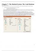 Chapter 7: The Skeletal System: The Axial Skeleton 