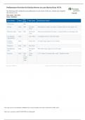 I HUMAN HARVEY HOYA CASE Performance Overview for the Patient Knolan Devevo on case