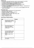 Solubility Rules and Reactivity Series