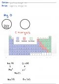 Guide to Ionic Compounds 