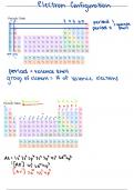 Class notes : Electron configuration 