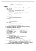 NUR 2407-Pharm Exam 3 Study Guide 