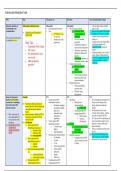 Pharmacology Notes on Antibiotics, Anti-Fungals, Anti-TB, & Anti-Virals