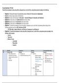 Pharmacology Notes on Anti-TB, Anti-Fungal, and Anti-Virals