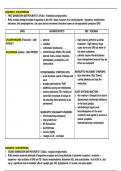 Psych Medication Table for Pharmacology