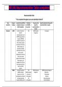 NR 546 Neurotransmitter Table completed VERY CORRECT AND ACTUAL DOWNLOAD TO SCORE A+