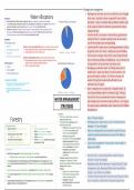 OCR A-level Geography Carbon & Water Cycle Management Strategies notes (ELSS topic)