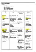 Cardiac Medication Table for Pharmacology