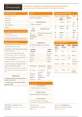 Organic compounds overview