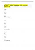 AFOQT Table Reading with correct answers.