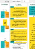 MKT 415 Promotion and Advertising  Topic 1 and 2 Assignments Grand Canyon