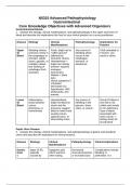 N5315 Advanced Pathophysiology Gastrointestinal Core Knowledge Objectives with Advanced Organizers