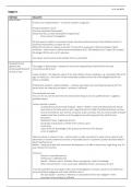 Tort Law SQE1 Summary Table