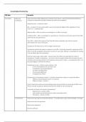 SQE1 Contract Law Summary Table Notes