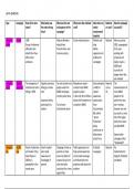 WJEC Criminology Unit 1 Summary Sheet - A.C.2.1