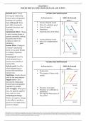 WHERE PRICES COME FROM: DEMAND AND SUPPLY